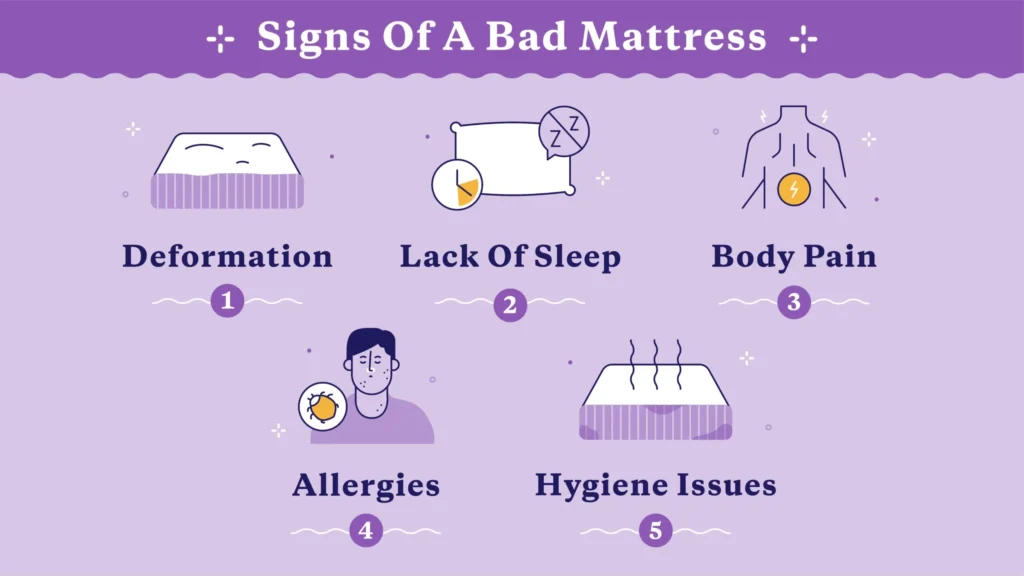 bad mattress symptoms