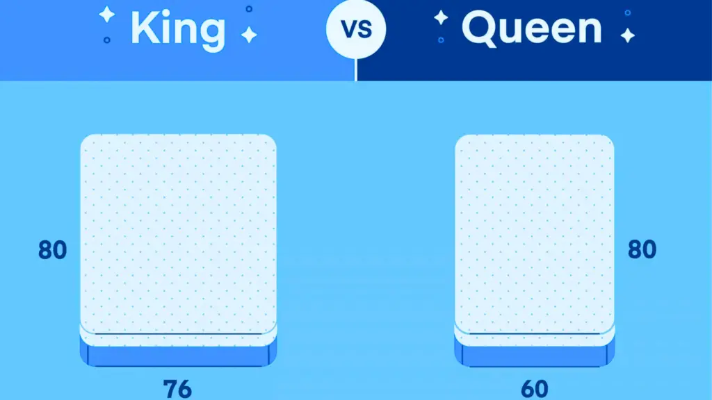 Queen vs King Mattress